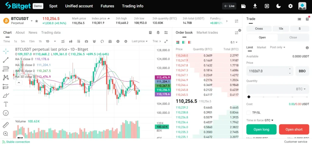 Oben links in der Ecke erkennst du, dass du dich im Bitget Demo-Trading befindest.