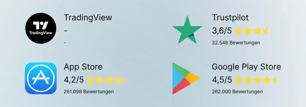 Trade Republic Erfahrungen von Nutzern im Internet