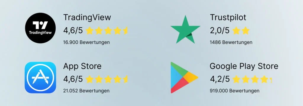 OKX Erfahrungen von Nutzern aus dem Internet