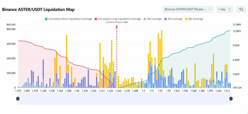 Binance ASTER/USDT Liquidation Map