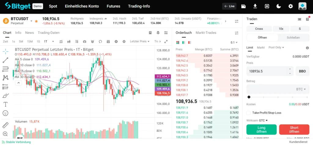 Für aktive Trader ist Bitget die beste MEXC Alternative