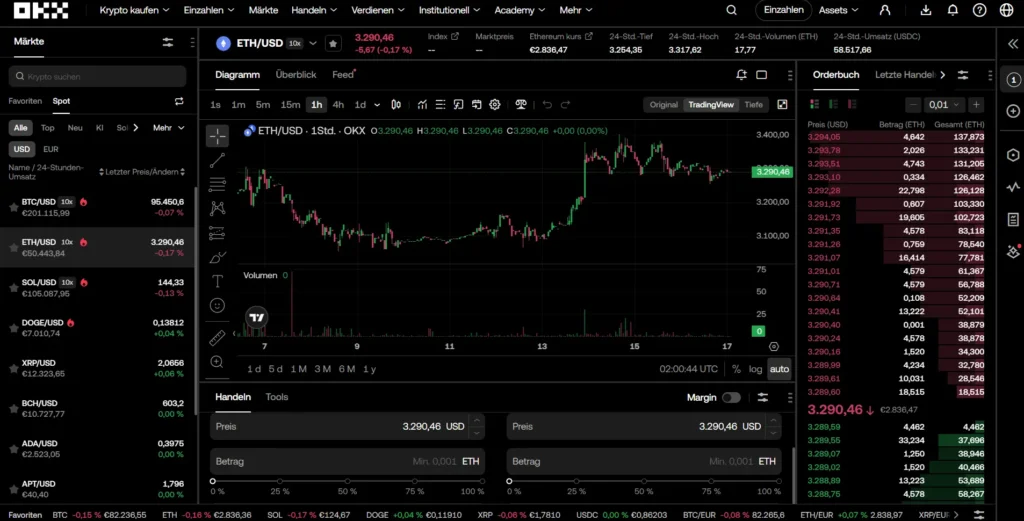 Auch Nutzer in der EU können jetzt bei OKX Kryptos hebeln.